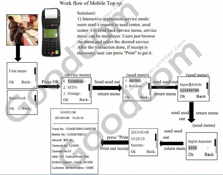 3G GPRS Printer for Prepaid Vending Online System for Water and Electricity