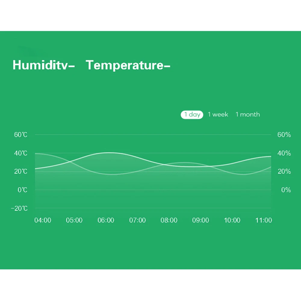 Mijia Xiaomi Smart Temperature And Humidity Sensor Alarm Feature App