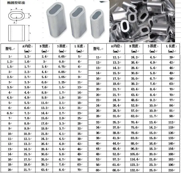 Duplex Wire Size Chart