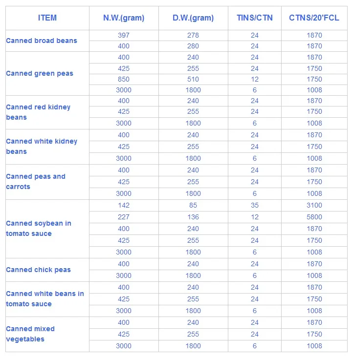 canned beans packing list.jpg