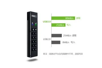 Datage USB3.0 Metal Fashion 8GB/16GB/32GB/64GB/1TB USB Flash Drive - ANKUX.COM