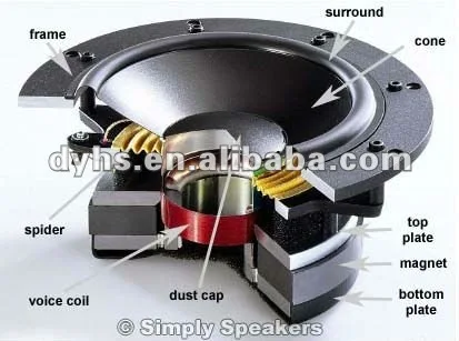 subwoofer speaker parts