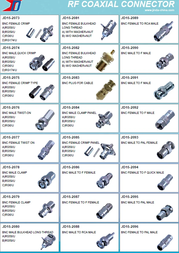 Waterproof Rf Panel Mount Fconnector Cheapest Copper Rg6 Rg59 F