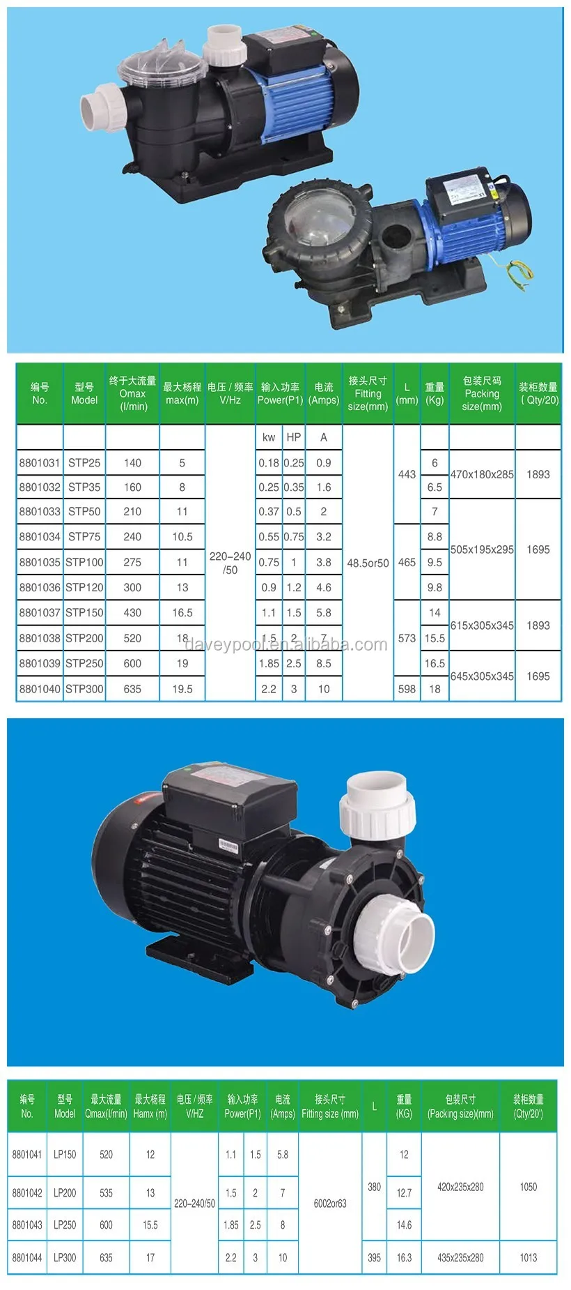 Swimming Pool Water Low Pressure Pump/3hp Water Pump Price