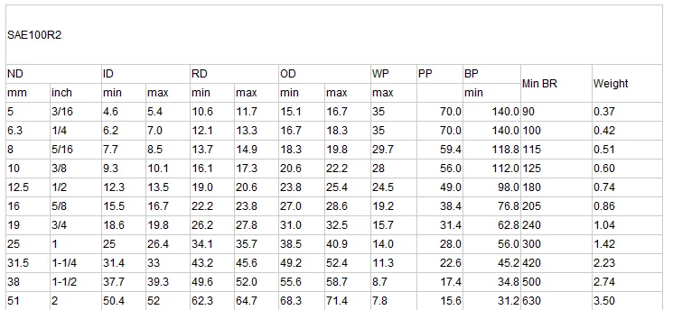5/8" r6 hydraulic corrugated water rubber hose