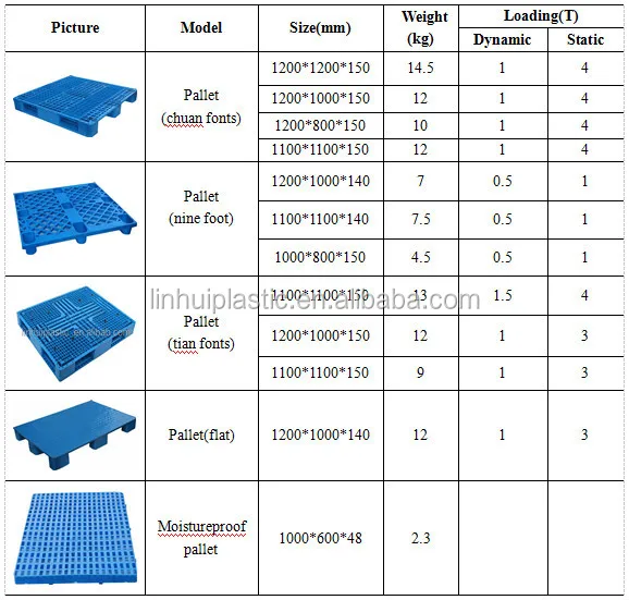 1200*1000 Plastic Pallet Flat Top Single Deck Pallets Price Buy 1200*1000 Plastic Pallets,1200