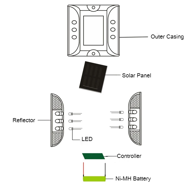 solar road stud