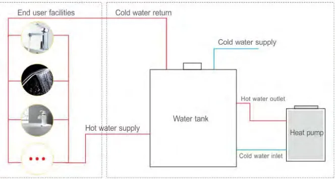 New Energy EVI Heat Pump DC Inverter Air to Water Heat Pump Heaters