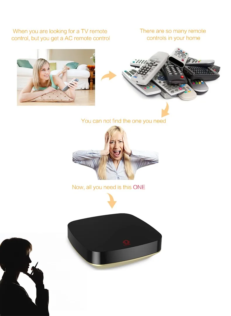 WiFi Remote Smart Home Controller Automation