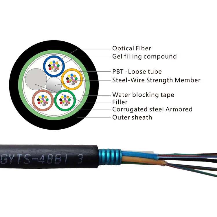 Factory Optical Fiber Cable Outdoor 2 4 6 8 12 24 48 96 Core Single