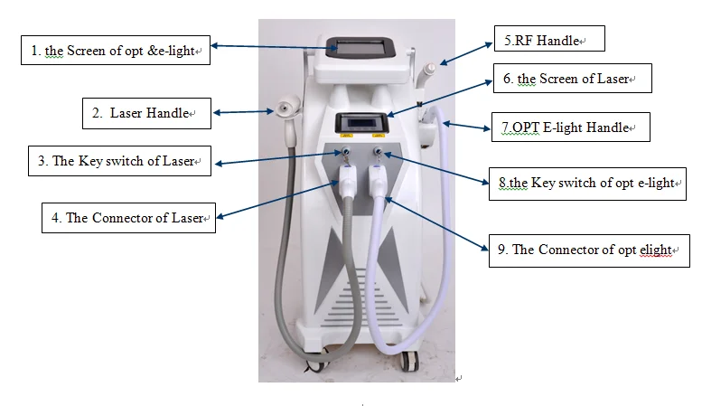 El retiro del pelo del OPT, opta m&aacute;quina de la belleza del elight, shr Alemania del IPL