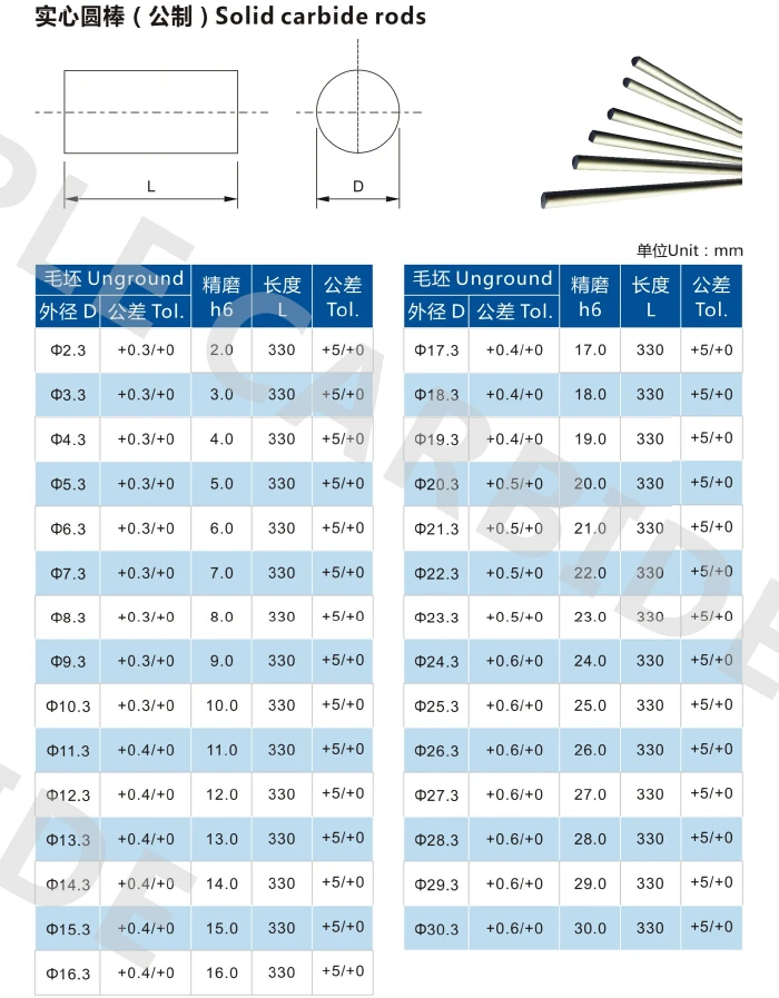 tungsten carbide rod 40.jpg