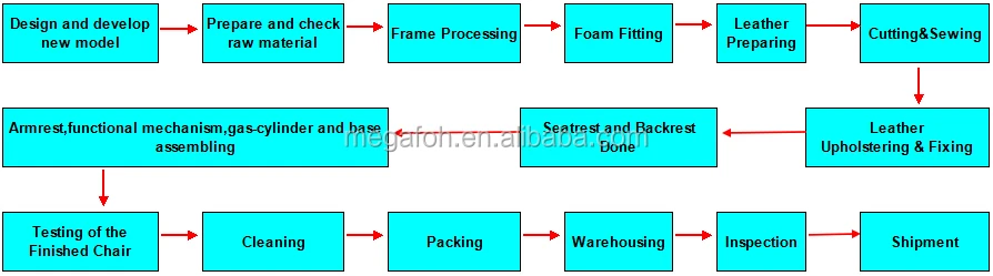 Processing frame