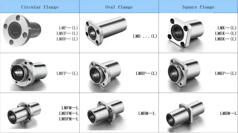 linear bearings LM LME LMB KH LMK LMF LMH series