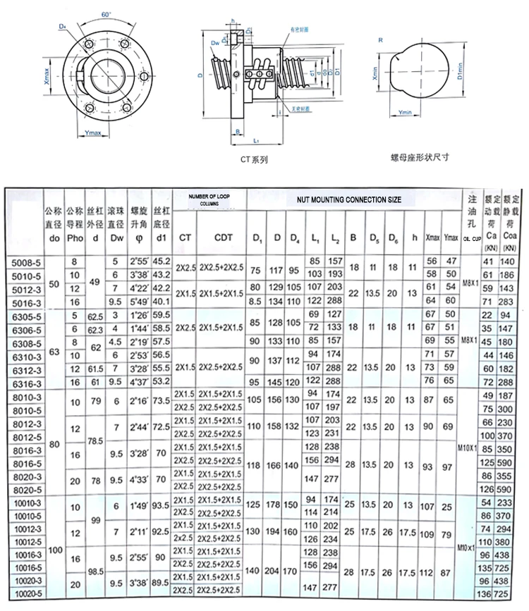 3000mm Ball Lead Screw