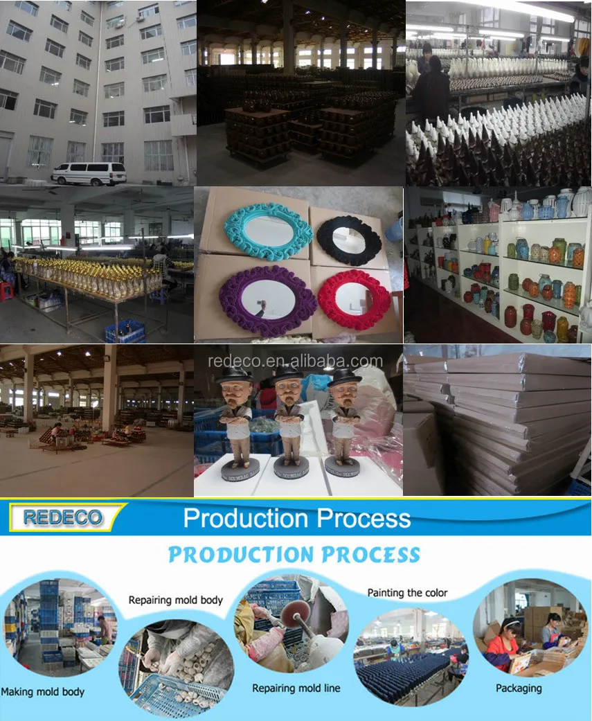 Factory & process