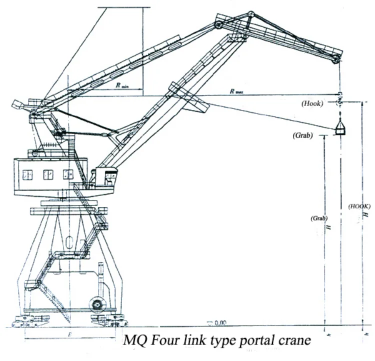 Four-Link Portal 150Tons Gantry Crane China