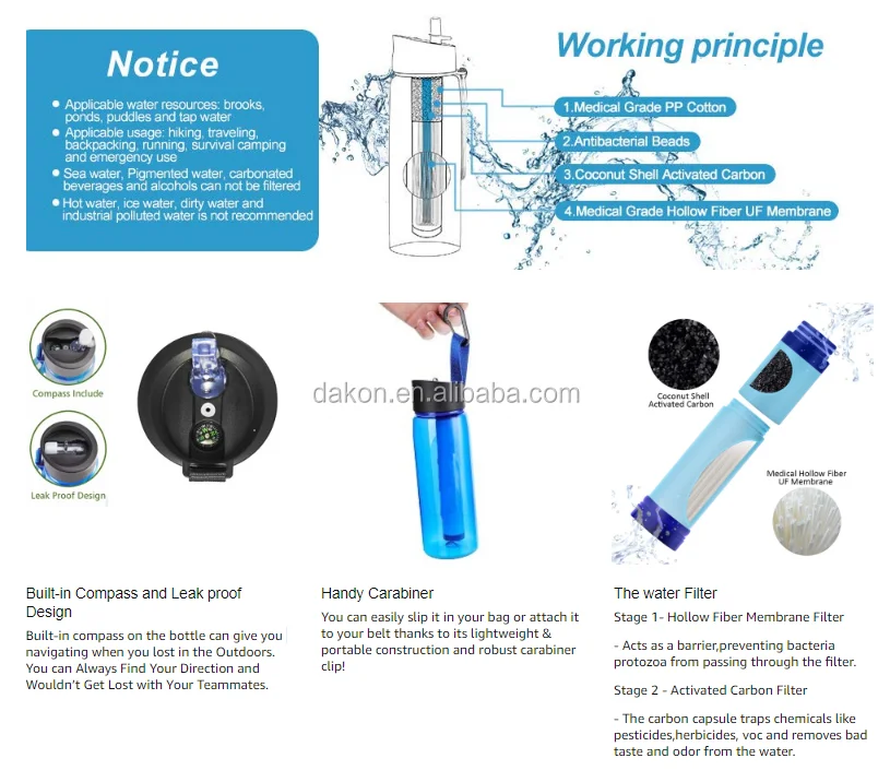 Water Filter Bottle & Builtin Compass Water Bottle,Portable 2stage