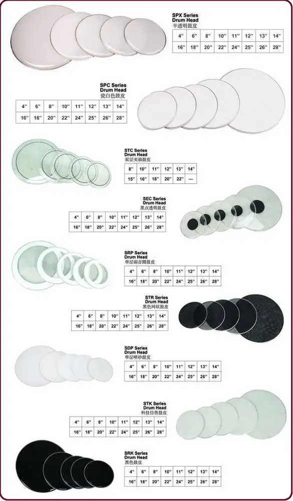 0.25+0.125mm Thickness Gritcoated Drum Head Based On Sound Control