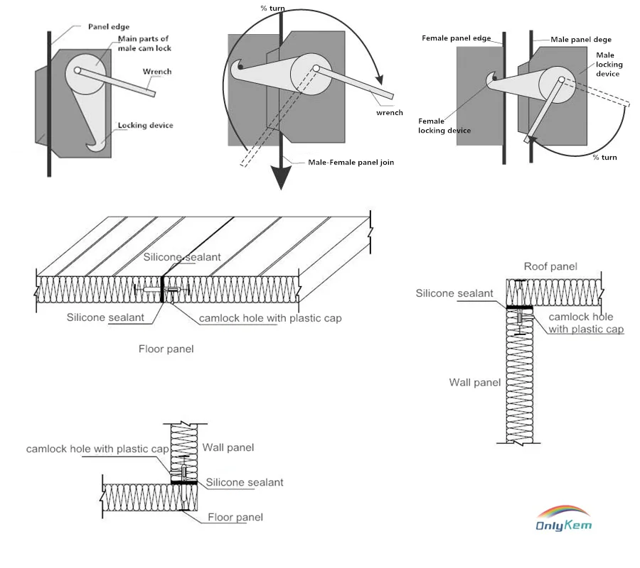 Panel installation