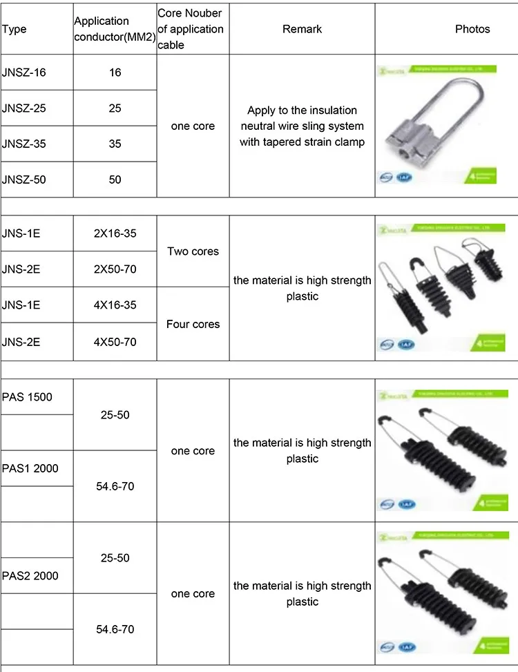 Electric Wire Accessories Adjustable Plastic Body Cable Dead End Tension Anchoring Clamp For Fiber Cable