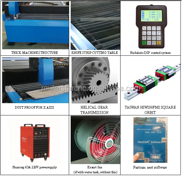 cnc plasma parts