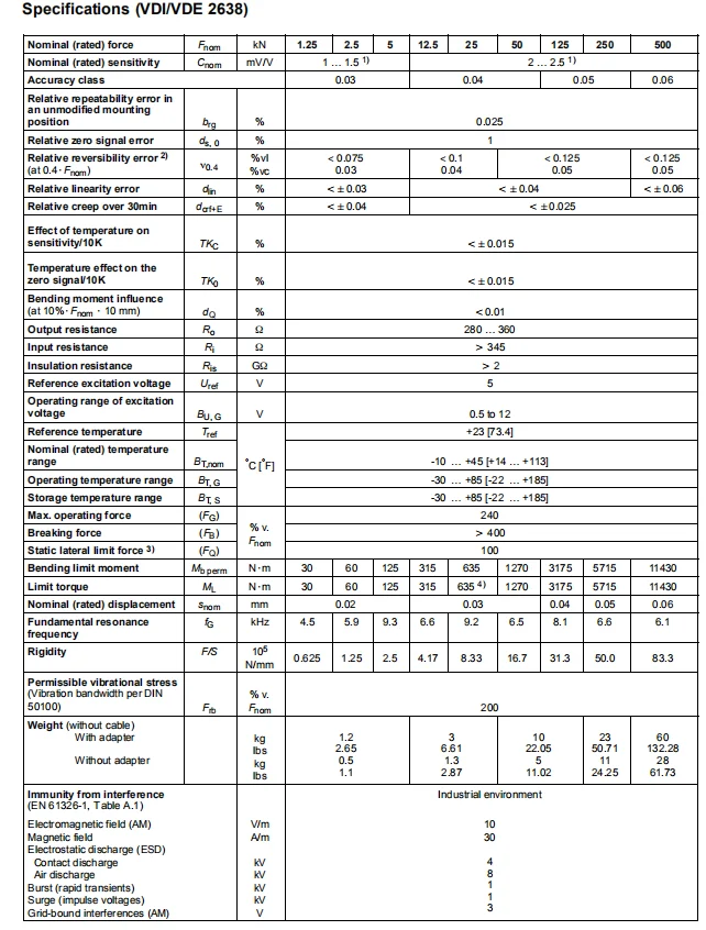 HBM U10 (U10M/ U10S) Force transducer, View HBM U10 (U10M/U10S) Force ...