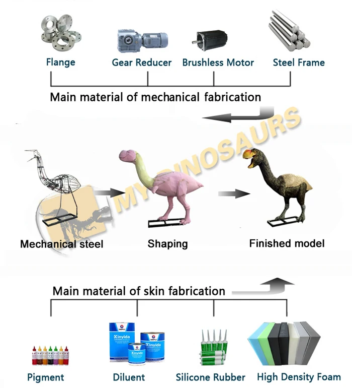 animatronic animal.jpg
