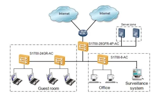 S1724G-AC switch for Huawei