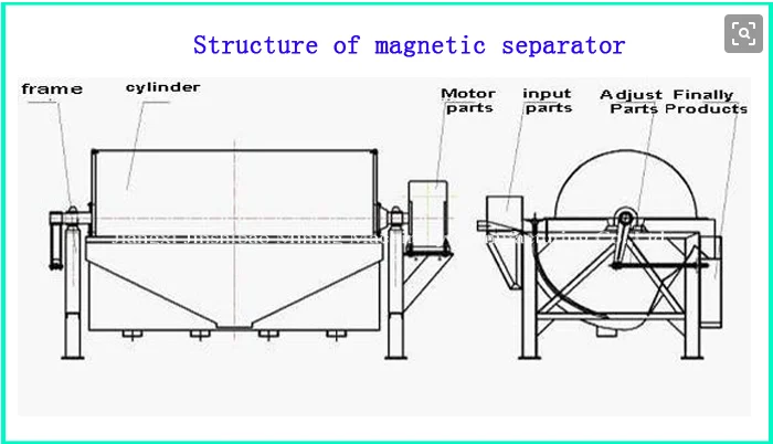 magnetic separator for magnetic metal separation, Steel and Iron Separator
