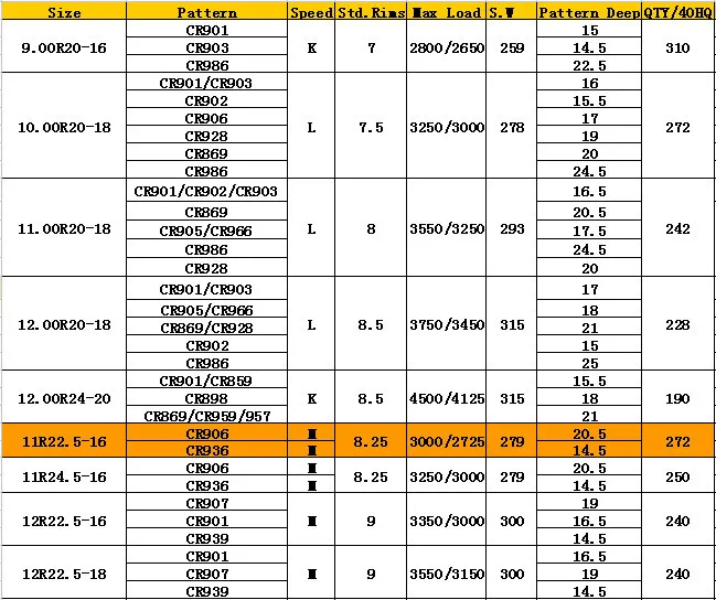 Top Tire Brands >> Top Quality And Lower Price Tbr And Pcr Tyre With Chinese Tire Brands Looking For Agent In American Countries Buy Chinese Tire Brands Pcr Tyre Car Top Tire Brands >> Top Quality And Lower Price Tbr And Pcr Tyre With Chinese Tire Brands Looking For Agent In American Countries Buy Chinese Tire Brands Pcr Tyre Car