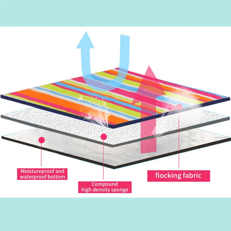 Hot Pocket Outdoor Beach Picnic Blanket Camping Mat Family Party Time