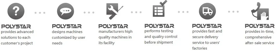 why polystar