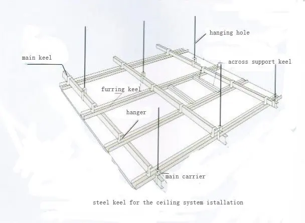 Metal Stud Framing For Drywall Ceiling Metal Frame For Tile View Metal Stud Framing For Drywall Ceiling Mengshanyishui Product Details From Linyi