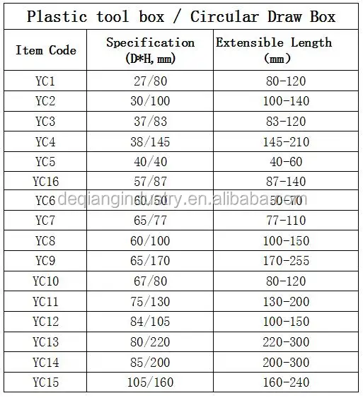 Circular Draw tool box Milling cutter package Plastic boxes for tool and hardware 27mm*80mm