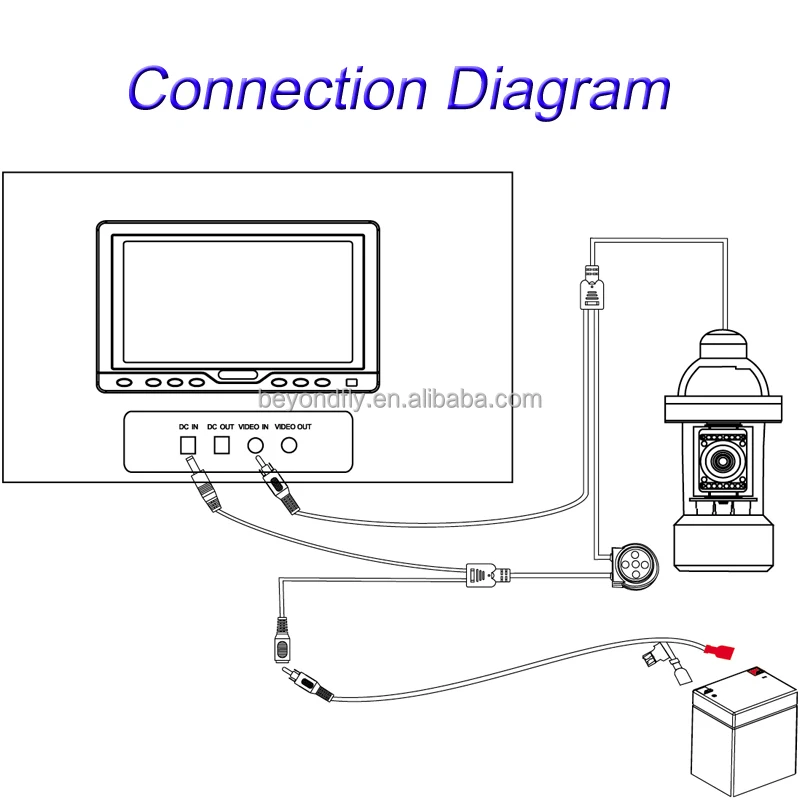 360 degree rotation underwater camera with dvr cr110 7b 20m to 300m cable, view underwater camera with dvr, bestwill (oem available) product details 5 Pin Wiring Diagram Camera