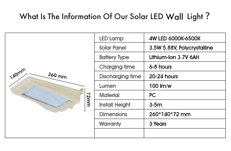 Solar sensor wall light схема