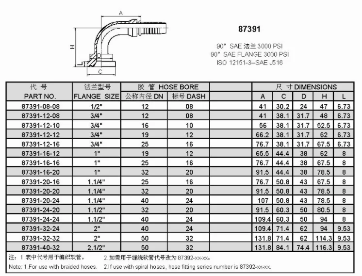 Hydraulic Hardware Hose Fitting 873911210 90degree Sae Flange 3000 Psi Iso121513 Sae J516