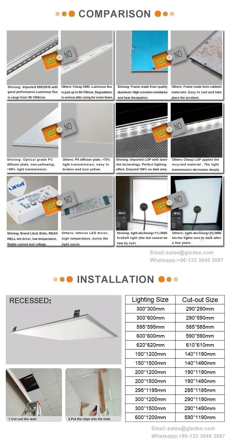 wifi led remote control christmas light