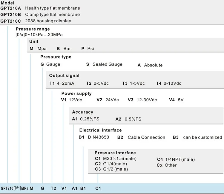 Chat gpt api