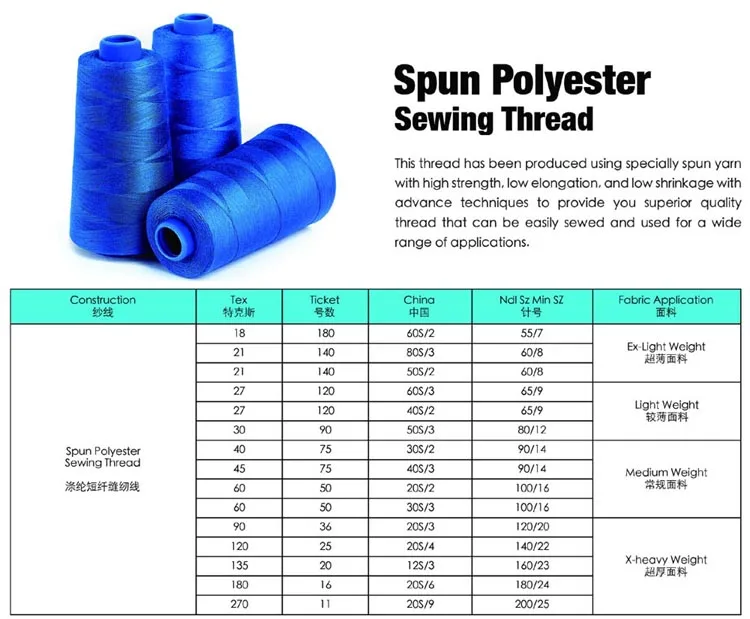 Good Price Standard 100 Oeko-tex Spun Polyester Sewing Threads - Buy ...