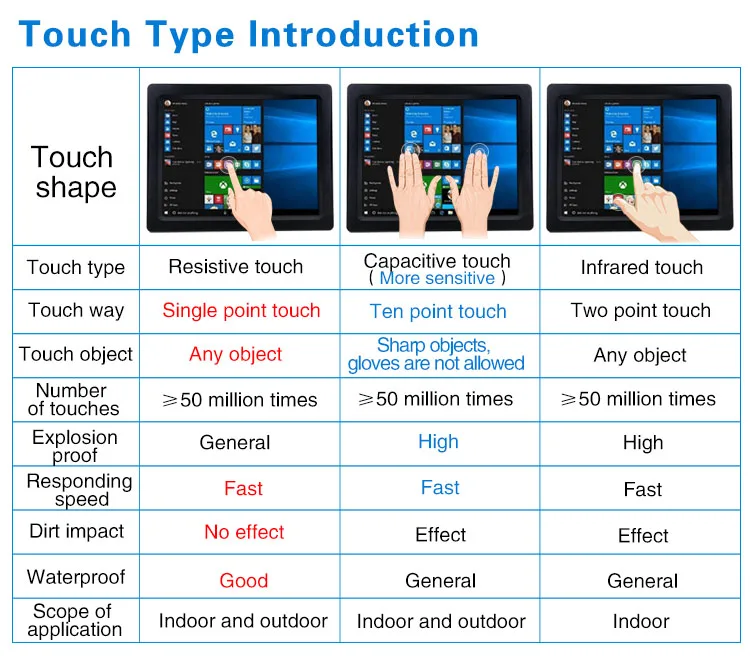 Chassis all-in-one i5 processor ITPC-A150 CT 15 inch all in one touch screen pc barebone kit