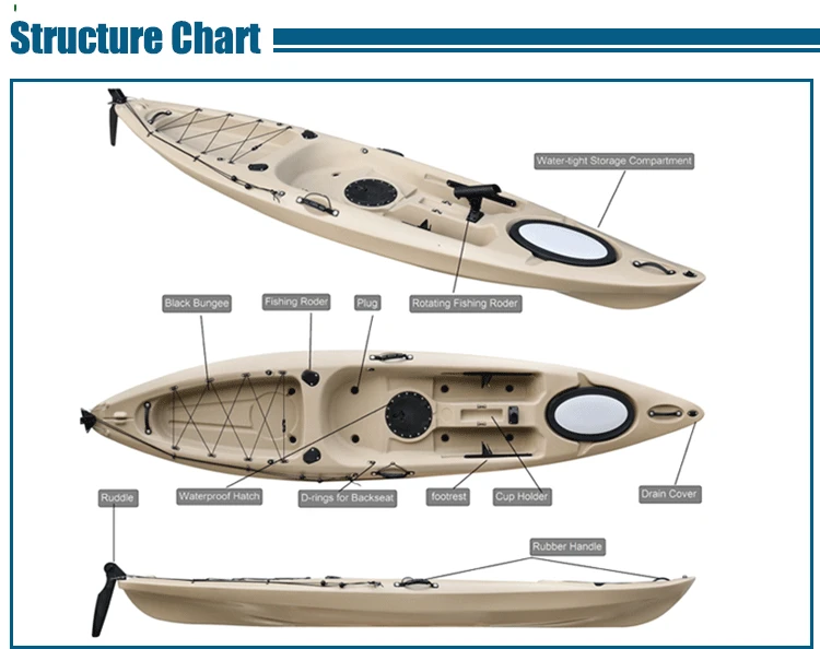 Wholesale Made in China Cheap One Person Sit on Top Ocean Plastic Canoe Fishing Kayak