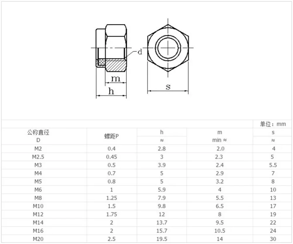 工厂价格不锈钢六角尼龙插入锁紧螺母 m10