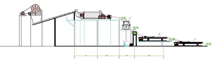 Turnkey Solution Rock and Alluvial Gold Extraction Equipment
