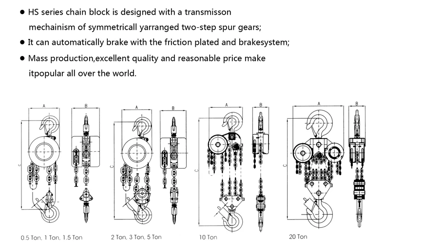 Hs Code Inspection Checklist Chain Lifter Hoist For Philippines Line