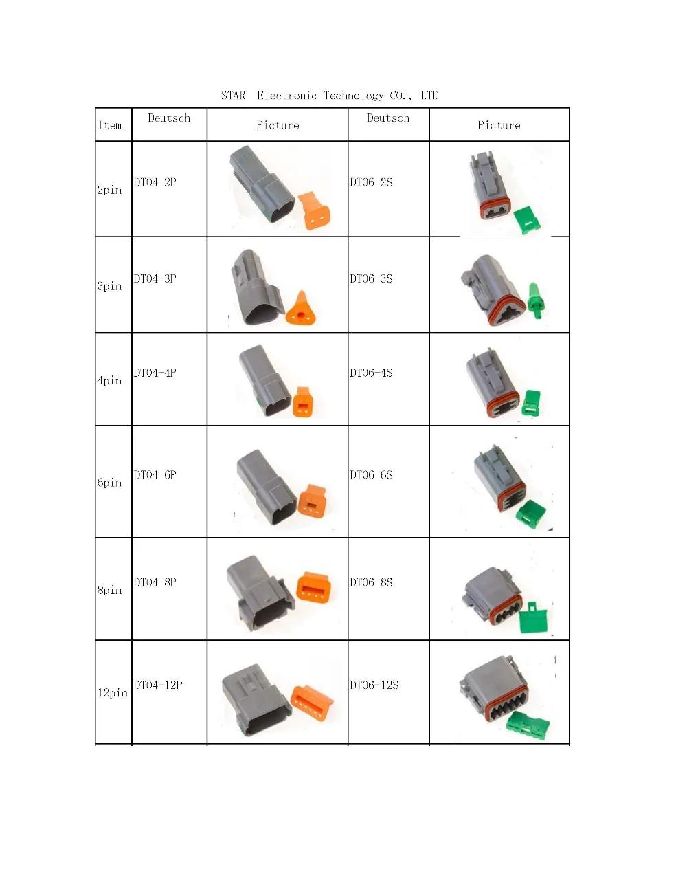 DT connector list 161101__1.jpg
