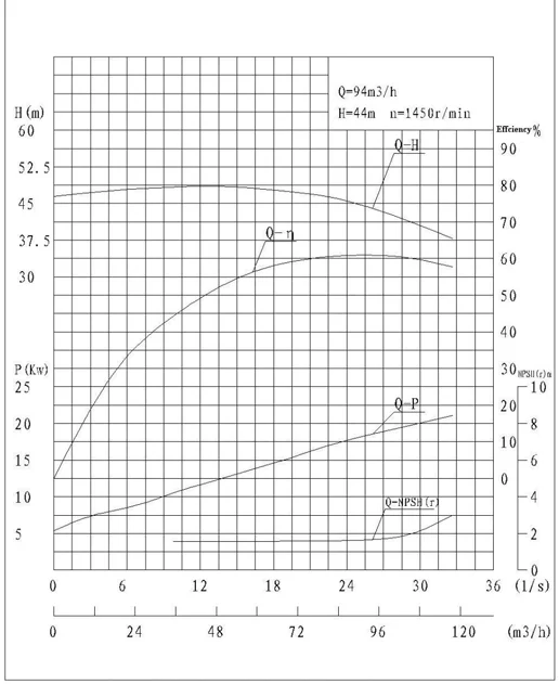 Packaged Fire Pump Systems