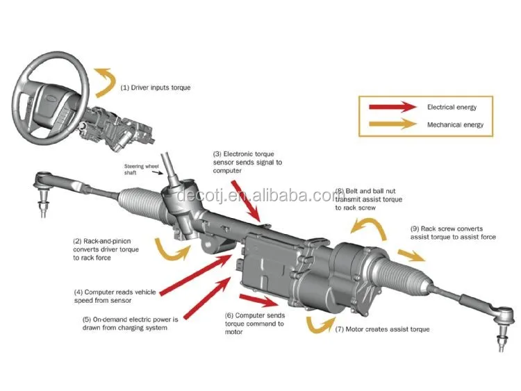 Steering Rack And Pinion Electric Power Steering For Ford F150 F 150 2011 2012 2013 2014 Pickup