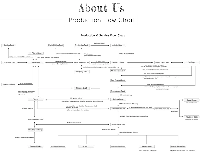 Custom Tissue Wrapping Paper